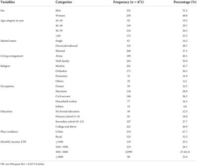 Depression and anxiety among people with hypertension on follow-up in Eastern Ethiopia: A multi-center cross-sectional study